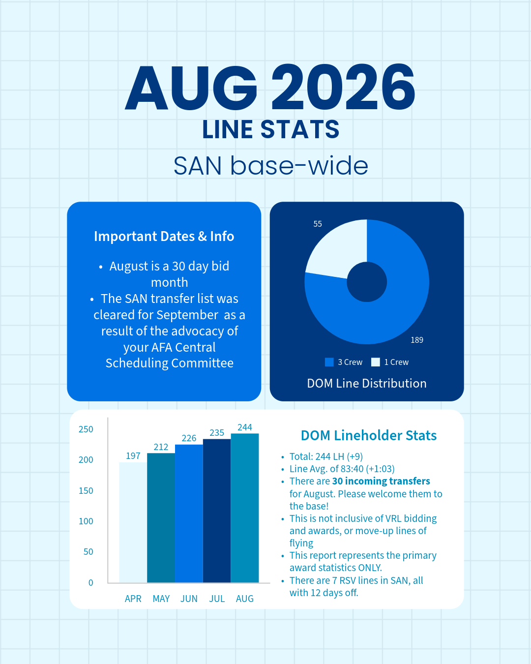 August 2026 Line Stats
