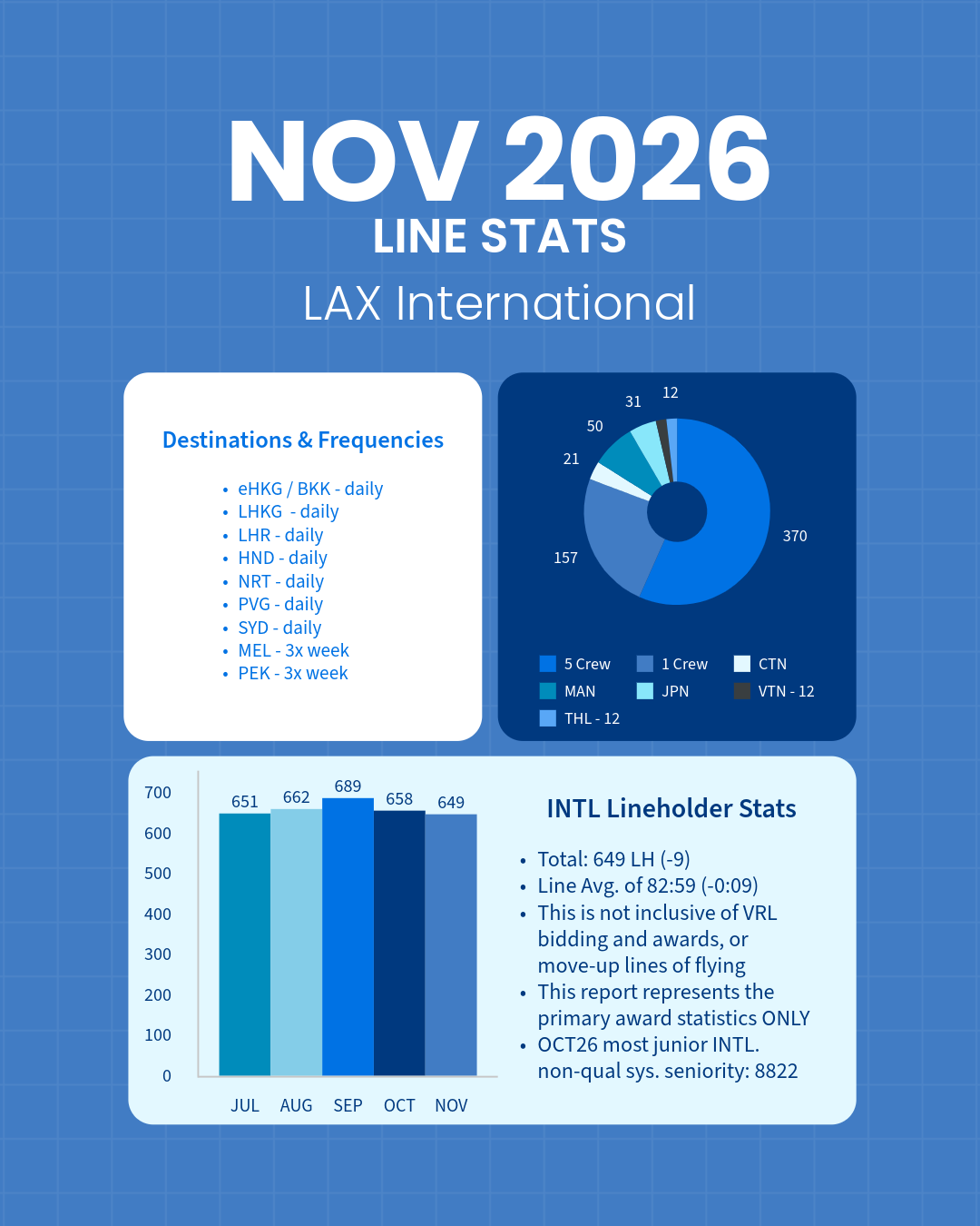 November Line Stats