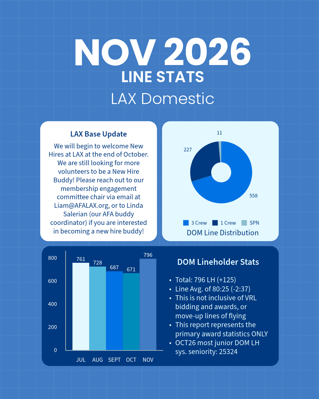 November 2026 Line Stats