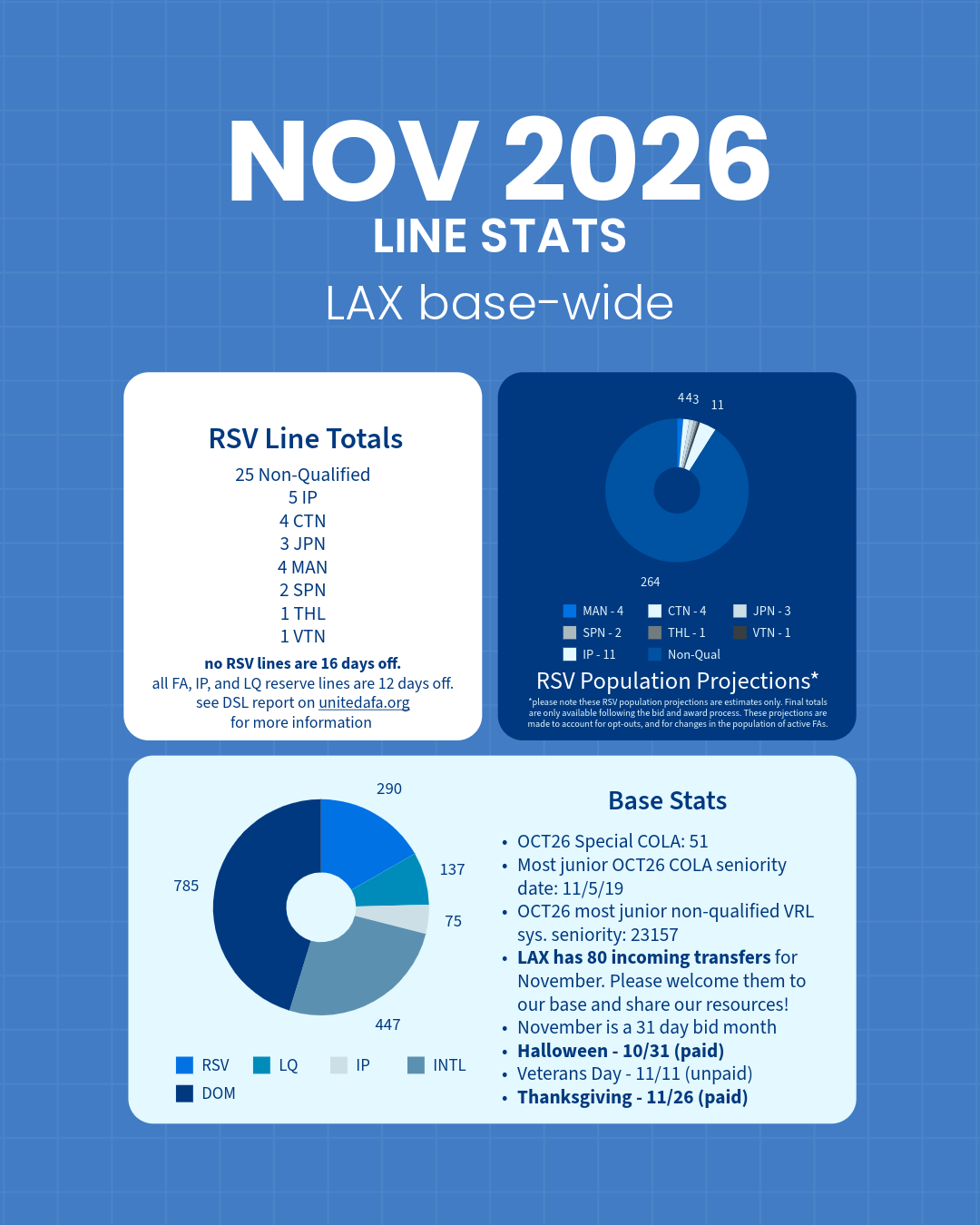November 2026 Line Stats