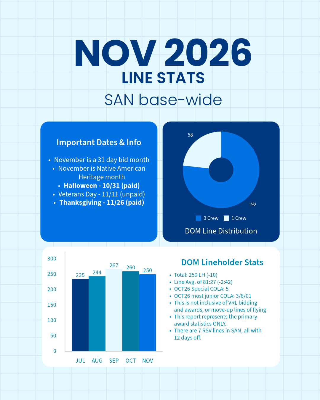 November 2026 Line Stats