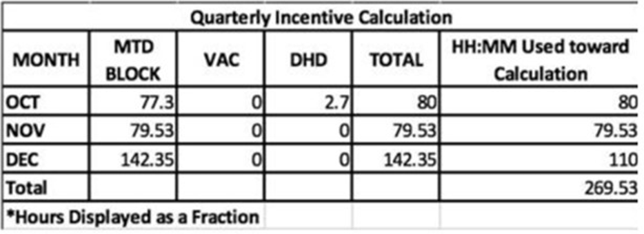 Clarifying Incentive Pay