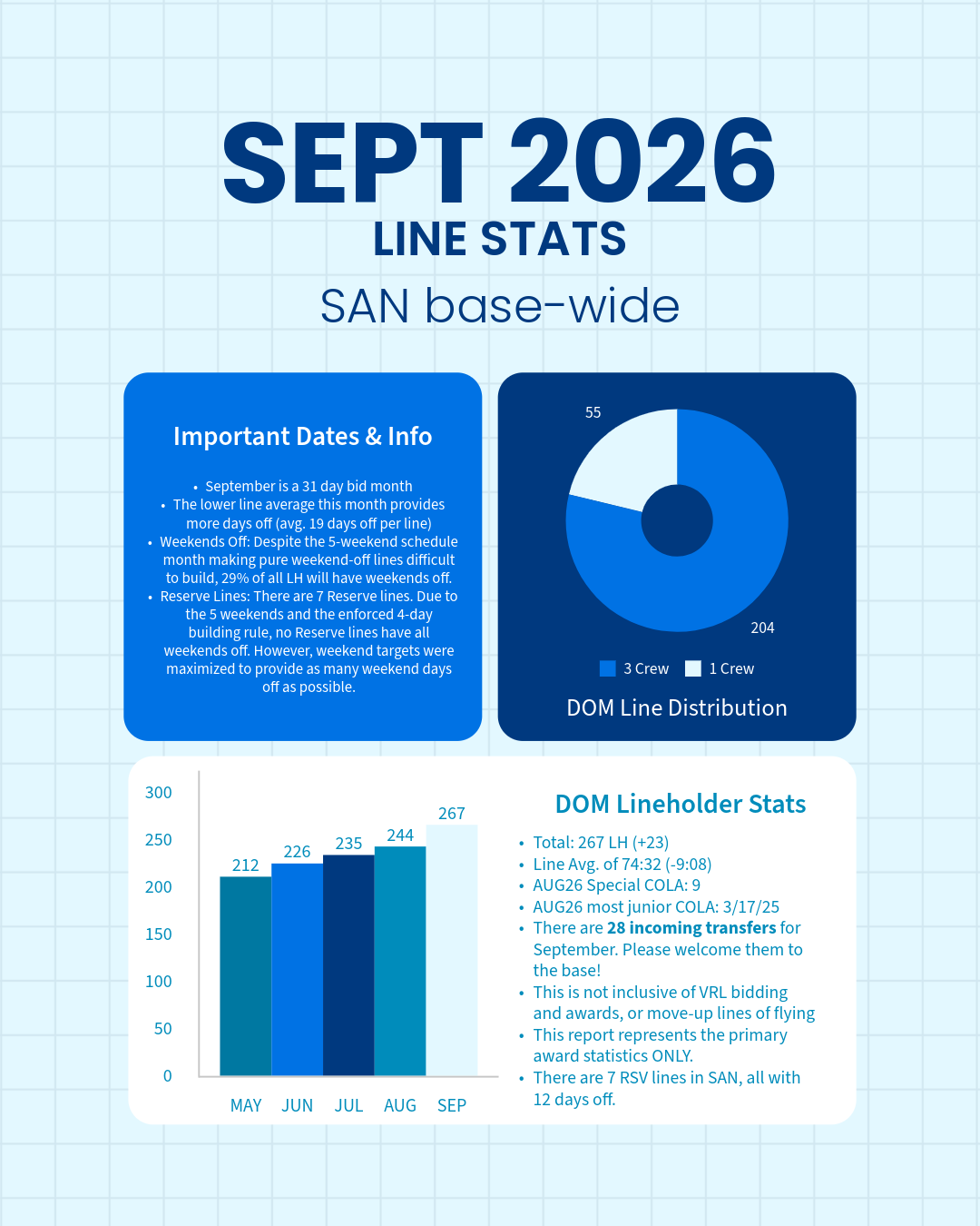 September Line Stats