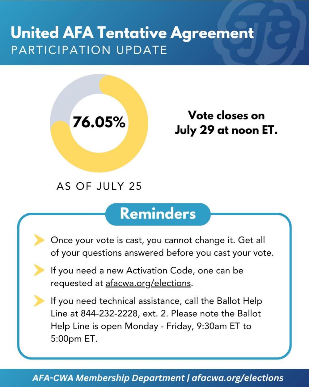 TA 2025 Voting Closes Soon!
